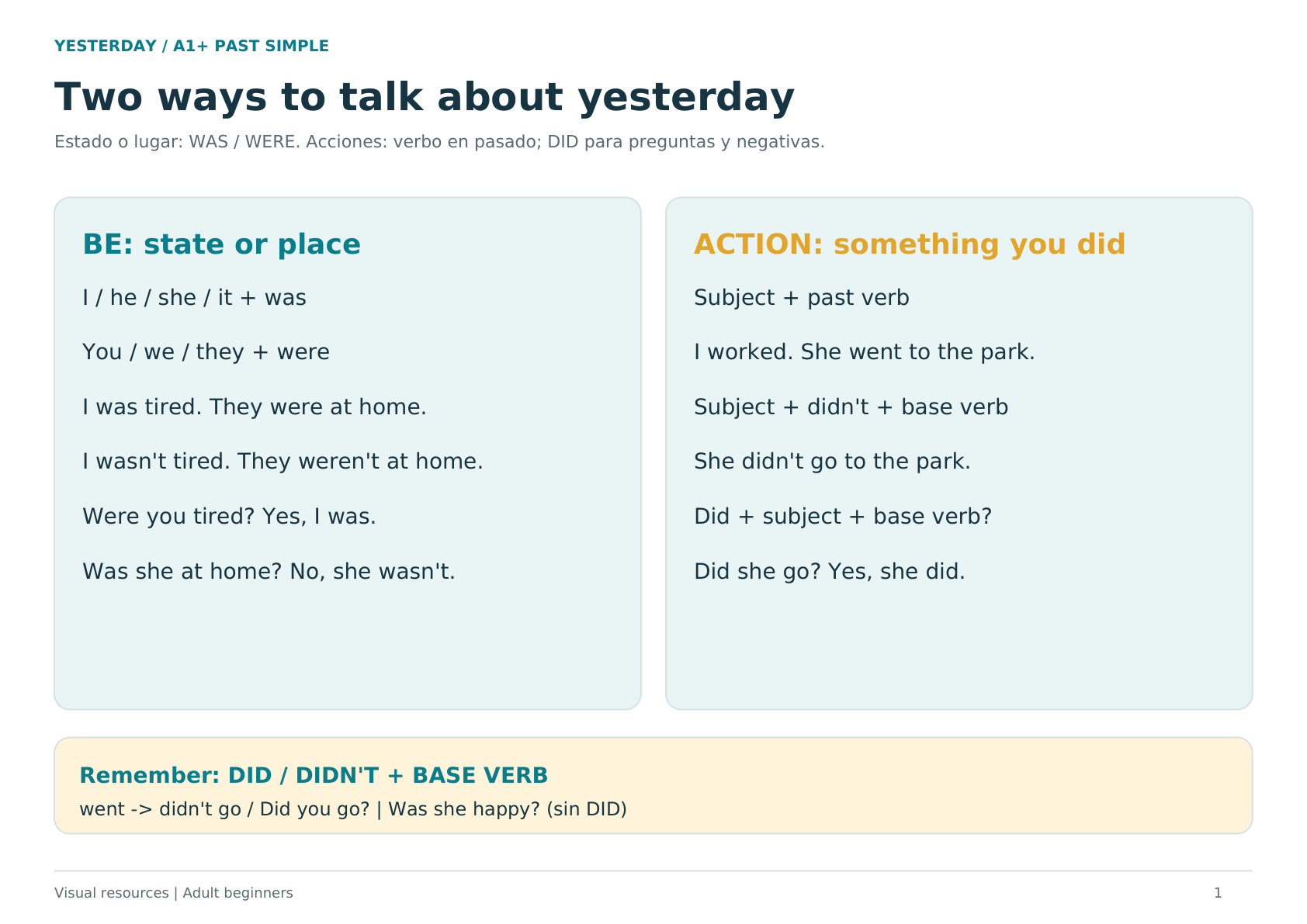 Grammar guide comparing was and were for states and places with past action verbs and did questions
