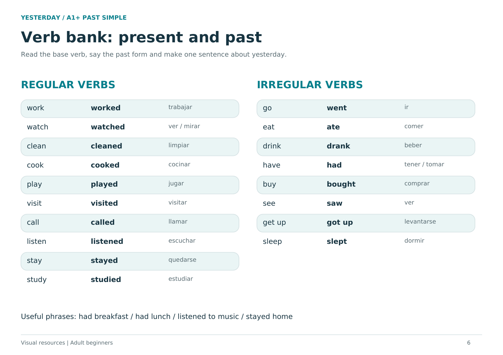Regular and irregular verb bank showing base forms, past forms, and Spanish meanings