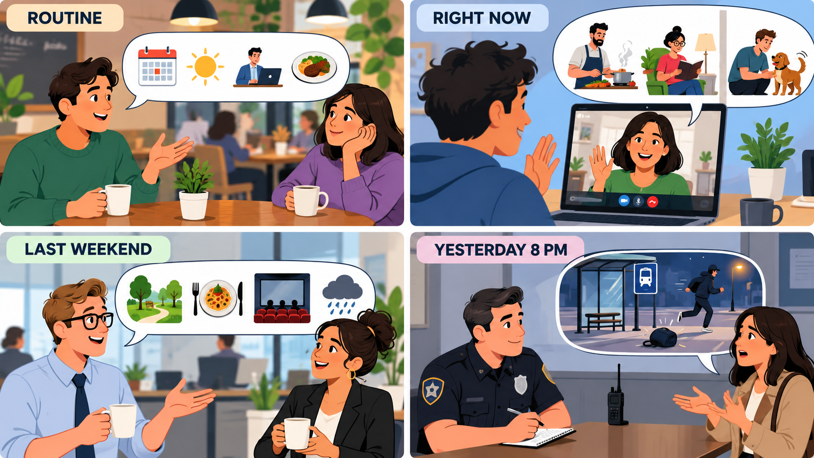 Four illustrated speaking situations: a routine conversation, a video call right now, a last-weekend conversation and a police witness interview