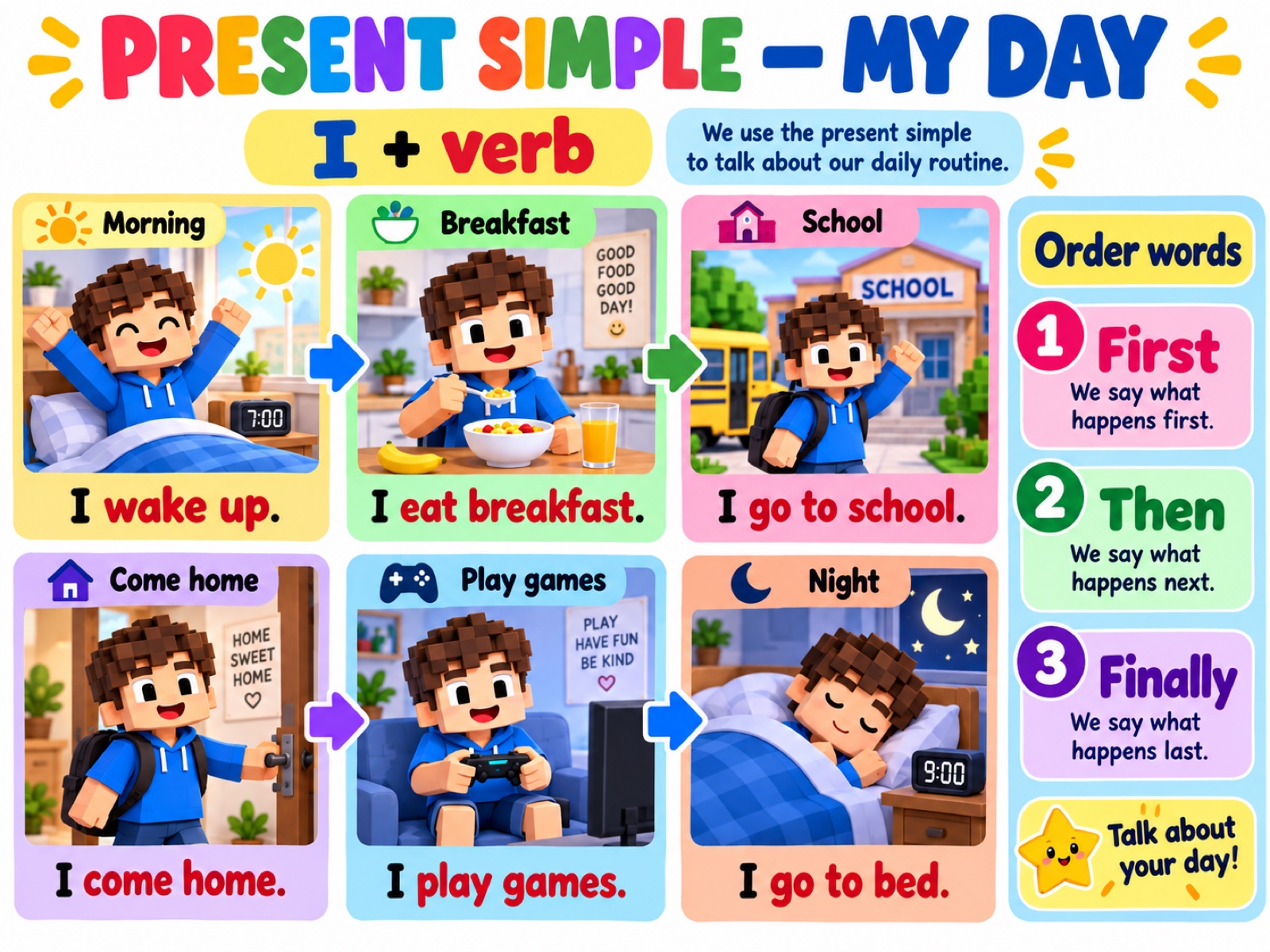 Present Simple chart using I plus daily routine verbs