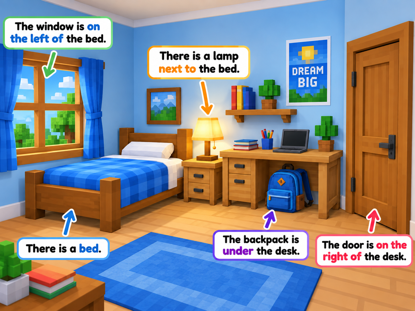 Bedroom with labeled examples of left, right, next to and under