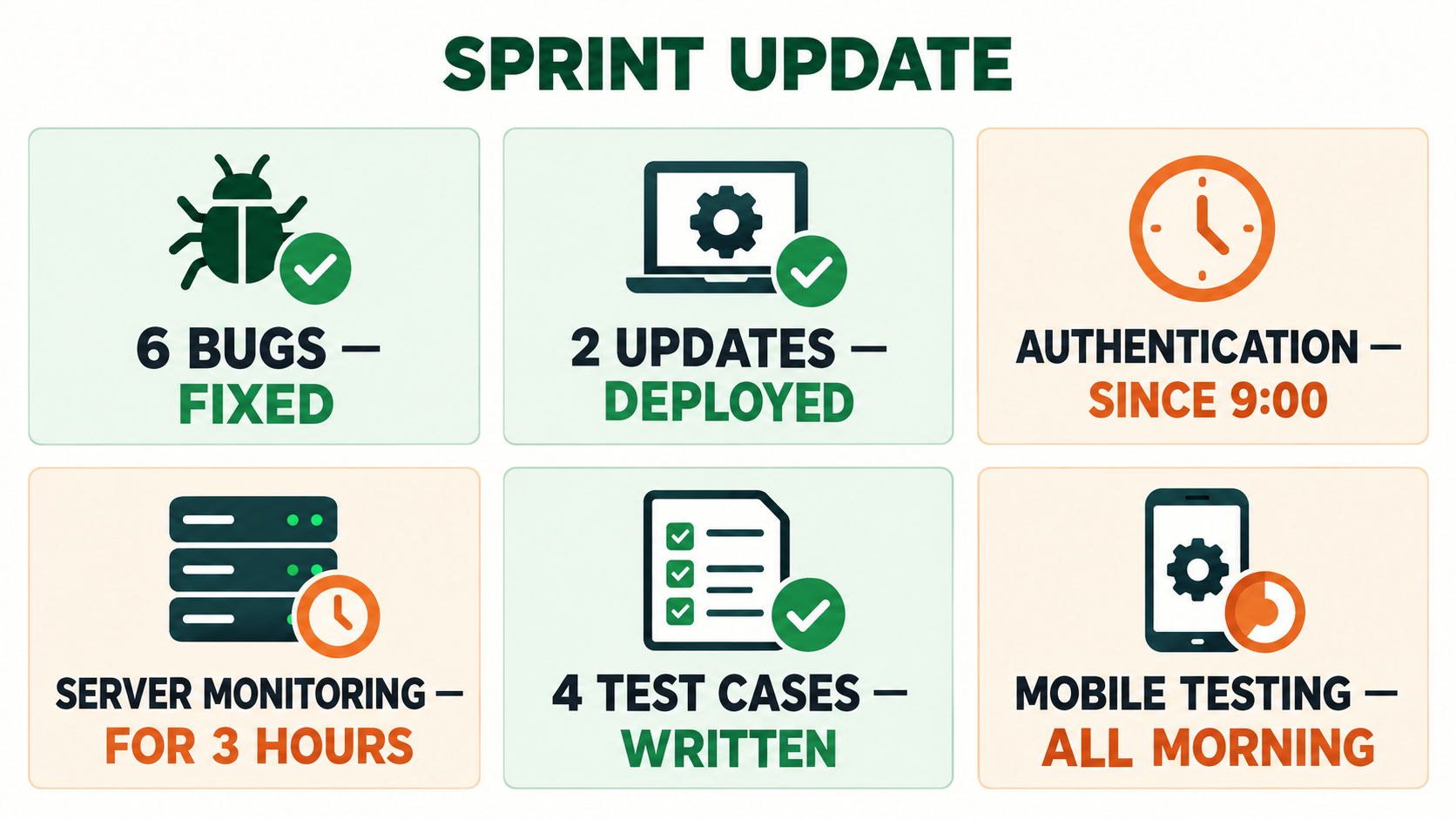 Give a sprint update: completed results, ongoing work, and next steps.