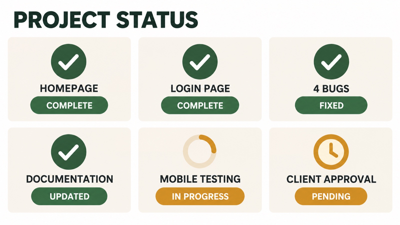 Project dashboard showing completed, in-progress and pending tasks